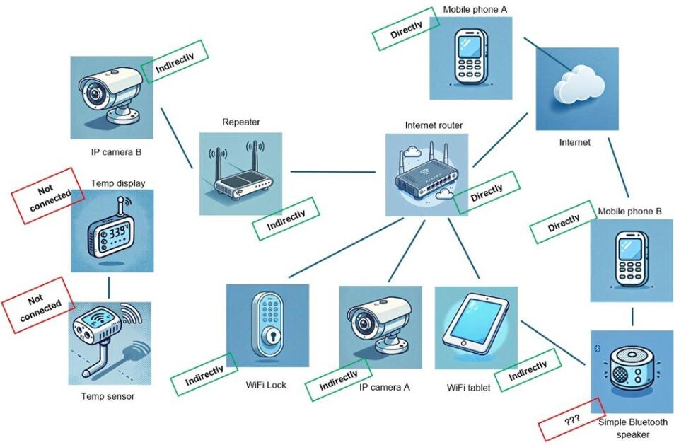 Cyber network