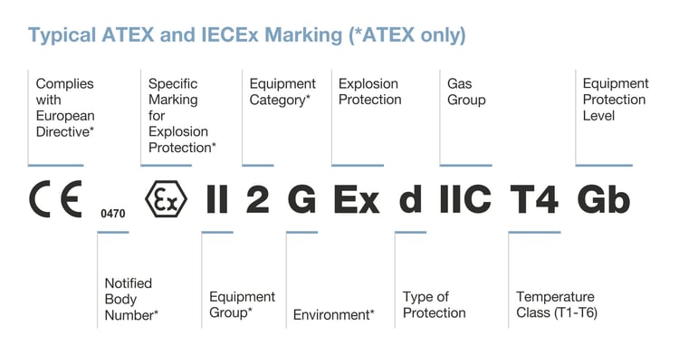 atex and iecex label examples nemko